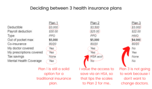 Chart with my choices circled to choose a health insruance account.