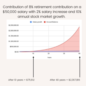 Graph showing growth of investment.